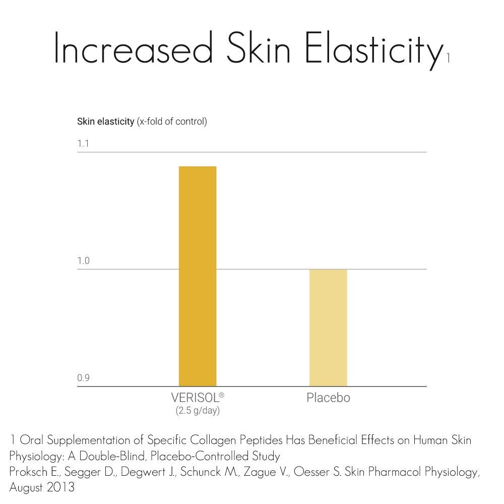 Amazon.com: VEDArenew Collagen with VERISOL Bioactive Collagen Peptides | 100% Pure | 150 grams: Health & Personal Care