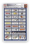 Nikki Stiks Electrician Graphic Magnetic Tool Box Label Set