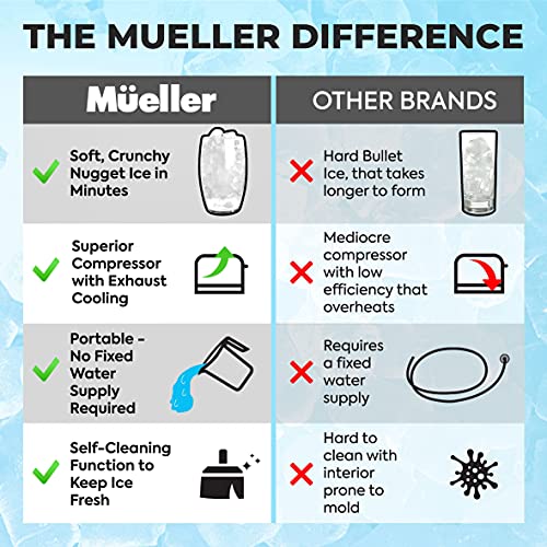 Mueller Nugget Ice Maker Machine, Quietest HeavyDuty Countertop Ice
