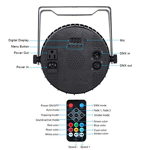 LED Stage Lights, OPPSK Updated Version Full 36W 36LEDs UV+Amber+White+RGB Par Lights by Remote DMX Control and Power Linking for Wedding Church DJ Party Stage Lighting