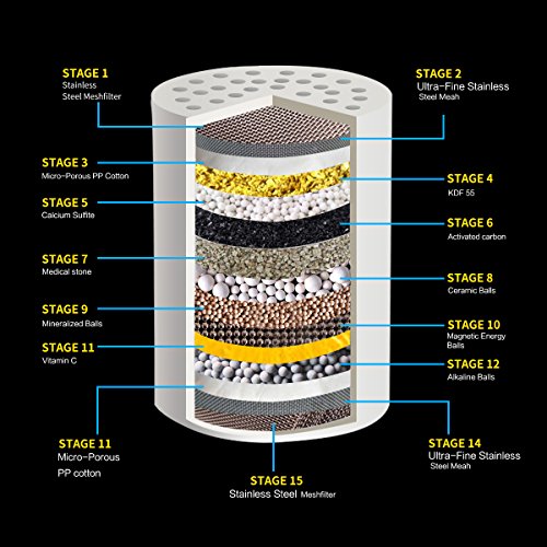 Goodan Shower Filter, 15-Stage High Output Showerhead Water Purifier Hard Water Softener with Two Replacement Filtration Cartridges, Remove Rust, Heavy metal, Chlorine, Protect Your Skin and Hair