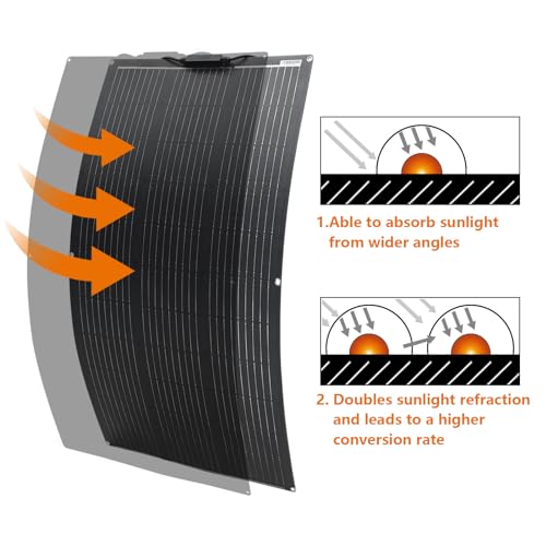 Aysolar Flexible Solar Panel 100W 12V ETFE Monocrystalline Photovoltaic Flexible Solar Panel for RV Boats Cabin Van 12V Battery and Other Uneven Surfaces