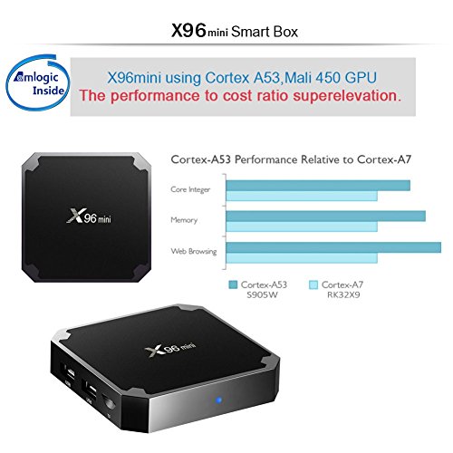 Android-71-tv-box-Edal-X96mini-1GB-8GB-Amlogic-Quad-Core-Suppot-H265-4K-30tps-24GHz-WiFi-Media-Player