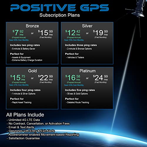 GPS Tracker by PositiveGPS. Email & Text Alerts. SuperCapacity