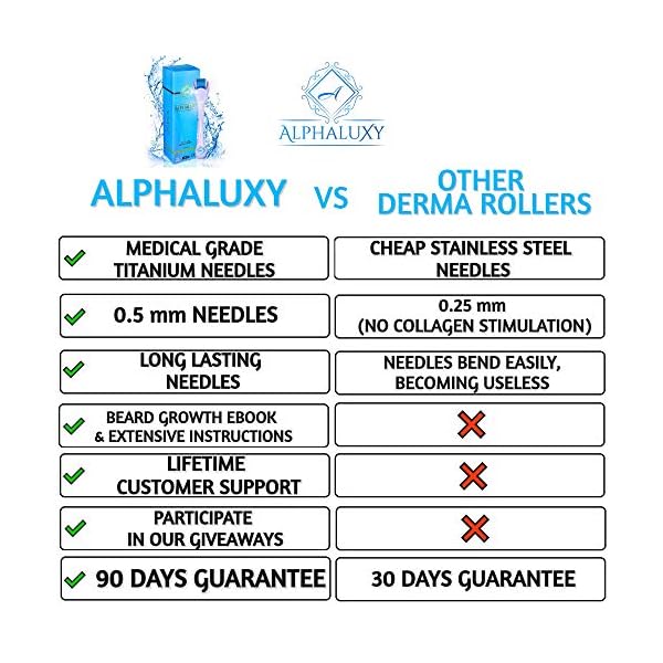 ALPHALUXY-Best-05mm-Derma-Roller-for-Hair-Beard-Growth-and-Acne-Scar-Treatment-Professional-Titanium-540-Needles-Microneedle-Dermaroller-Extensive-Instructions-Free-Ebook-Full-Warranty ALPHALUXY Best 0.5mm Derma Roller for Hair & Beard Growth and Acne Scar Treatment | Professional Titanium 540 Needles…