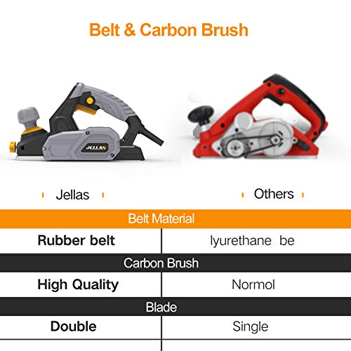 Electric Hand Planer, Jellas 16800RPM Planer, with 2 Reversible HSS Blades, 2mm Adjustable Cut Depth, Parallel Fence Bracket, Ideal Planer Woodworking, EP710