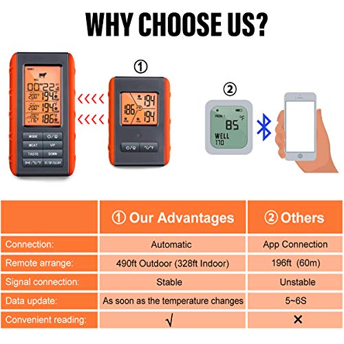 Wireless Meat Thermometer for Grilling Smoking Kitchen Food Cooking