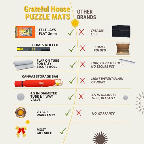 GRATEFUL HOUSE Premium Wool Blend Roll Up Puzzle Mats for Jigsaw