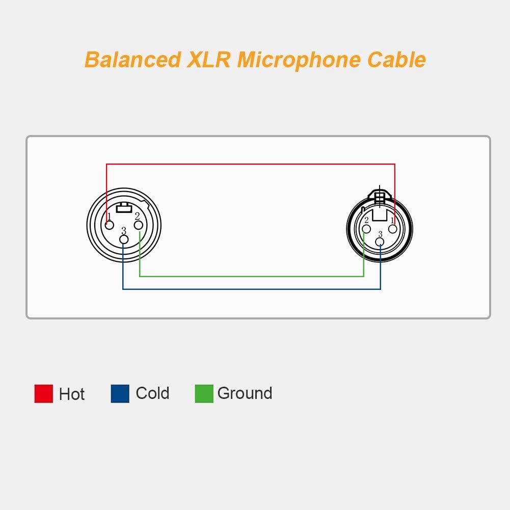 XLR Cable, CableCreation 3FT XLR Male to XLR Female Balanced 3 PIN XLR Microphone Cable Compatible with Shure SM Microphone, Behringer, Speaker Systems, Radio Station and More, Black: Musical Instruments