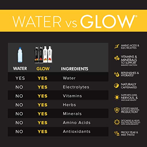 GLOW Beverages Premium Sparkling Infused Electrolyte Hydration Drink