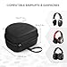 Mpow Earmuff Case for Mpow 035/068/108 Noise Reduction Safety Ear Muffs, Hard Travel Case EVA Hardshell for Mpow 059/H1/H2/H5 Foldable Headphone, Travel Carrying Case with Mesh Pocket for Accessories