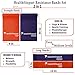 Natural Latex Resistance Bands Set- 2 in 1- Strength Bands/Loop Bands – Fit Your Body / Support Your Health