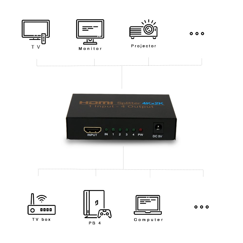 HDMI Splitter 4K, NIERBO Duplicador HDMI Divisor Splitter 1X4 Duplicator(Splitter) ladron hdmi Ultra HD 4K 3D HDMI Splitter hdcp 1080P Full HD Distribuidor HDMI 1 Entrada x 4 Salida HDMI Conmutador fo Video Audio Duplicadora r PS4 PS3 XboX 