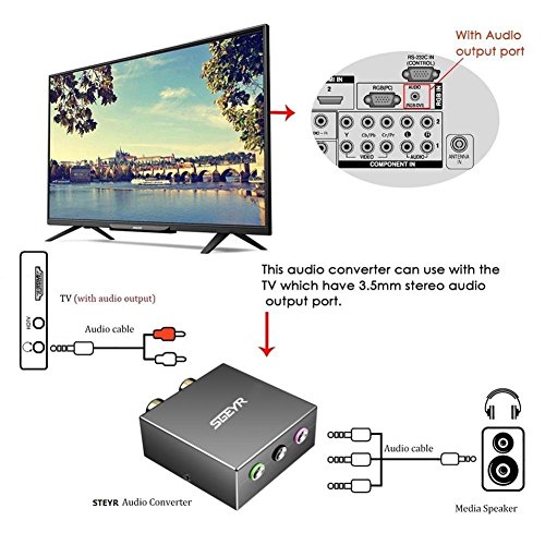 3 SGEYR+Converter+Console+Adapter+Multimedia