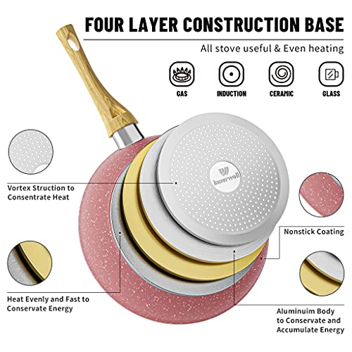 Nonstick Frying Pan 12 Inch，Granite Omelette Pan Non Stick for Cooking