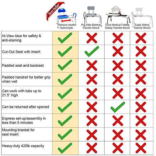 Sliding Shower Chair HydroGlyde Premium Heavy Duty, Padded Bathtub