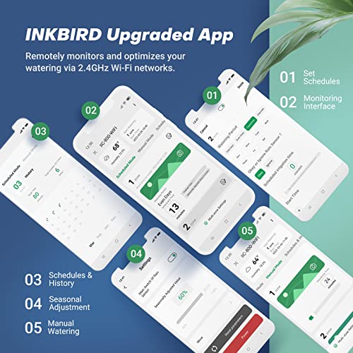 Inkbird Smart Sprinkler Controller WiFi 8 Zone, Indoor Irrigation System Controller, 8 Station