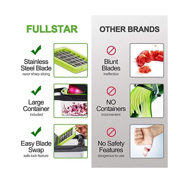 FUKTSYSM-Mandolin-Slicer-Newest-Design-Vegetable-Chopper-11-in-1-Mandoline-Slicer-Adjustable-Vegetable-Cutter-Vegetable-Cutter-with-Julienne-Grater-Include-Clean-Brush-and-Hand-Guard FUKTSYSM Mandolin Slicer - Newest Design Vegetable Chopper, 15 in 1 Mandoline Slicer Adjustable Vegetable Cutter…