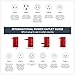 Universal Travel Adapter, European Travel Plug Adapter, UK Travel Adapter Type C and USB Ports,100-250V Output, International Travel Adapter in Red and White