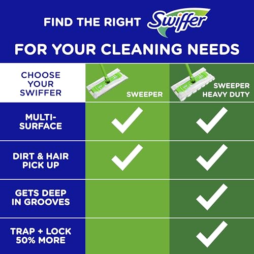 SWIFFER SWEEP + MOP, DRY PADS REFILL, FLOOR CLEANER FOR DIRT, DUST, HAIR, CLEANING CLOTHS FOR MOPPING HOME, BATHROOM, KITCHEN, ALL PURPOSE MULTI-SURFACE FLOOR WIPES, HEAVY DUTY, GAIN, 40CT