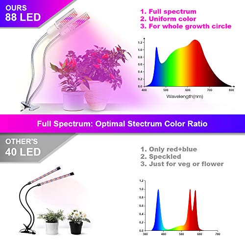 LED Grow Light for Indoor Plant, Relassy 45W Upgraded Full Spectrum Grow Lamp, Dual Head Gooseneck Plant Ligh with Replaceable Bulb,Double Switch, Professional for Seedling Growing Blooming Fruiting