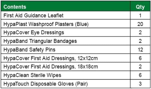 Safety First Aid HSE Catering Kit (1-10 Person), Blue - Image 5