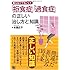 焦らなくてもいい!拒食症・過食症の正しい治し方と知識