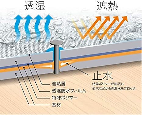 Amazon セーレン 透湿ルーフィング ルーフラミテクトrx 1000mm X 40m 2巻セット 透湿防水シート