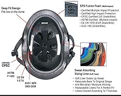 S-ONE S1 Lifer Helmet for