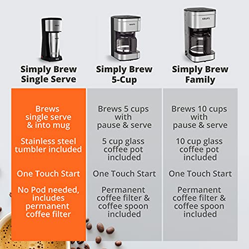Krups Simply Brew Stainless Steel Single Serve Drip Coffee Maker Amd Travel Tumbler 12 Ounce