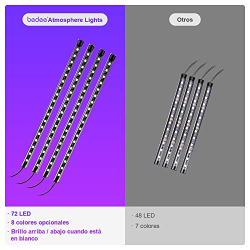 4pcs Tiras LED Coche, bedee Luz Interior Coche 72 Led RGB 5050 Impermeable, el Color de la Decoración de la Lámpara para coche, Multi DIY Color Música Auto Interior Atmósfera Led Iluminación