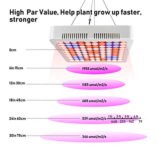 Led Grow Light Aogled,Full Spectrum Plant Light,Replace Traditional 600W 800W HPS/MH Lamp,Growing Lamp for Indoor Plants Hydroponic Greenhouse