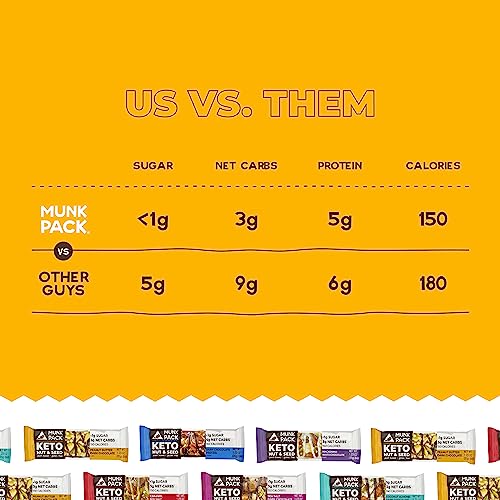 Munk Pack Nut & Seed Bar, Peanut Butter Dark Chocolate 1g Sugar, Low