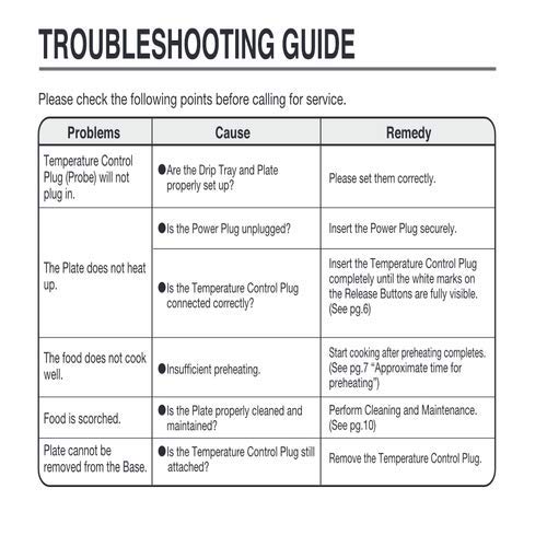 Zojirushi EBDLC10 Indoor Electric Grill Carnivore