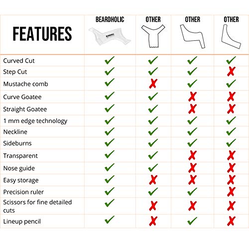 BEARDOHOLIC Beard Shaper, Advanced 9 in 1 Design Beard Shaping Tool with Templates, Transparent for Easier Alignment and Styling, Beard Trimming Guide for Facial Hair - Thumbnail 4