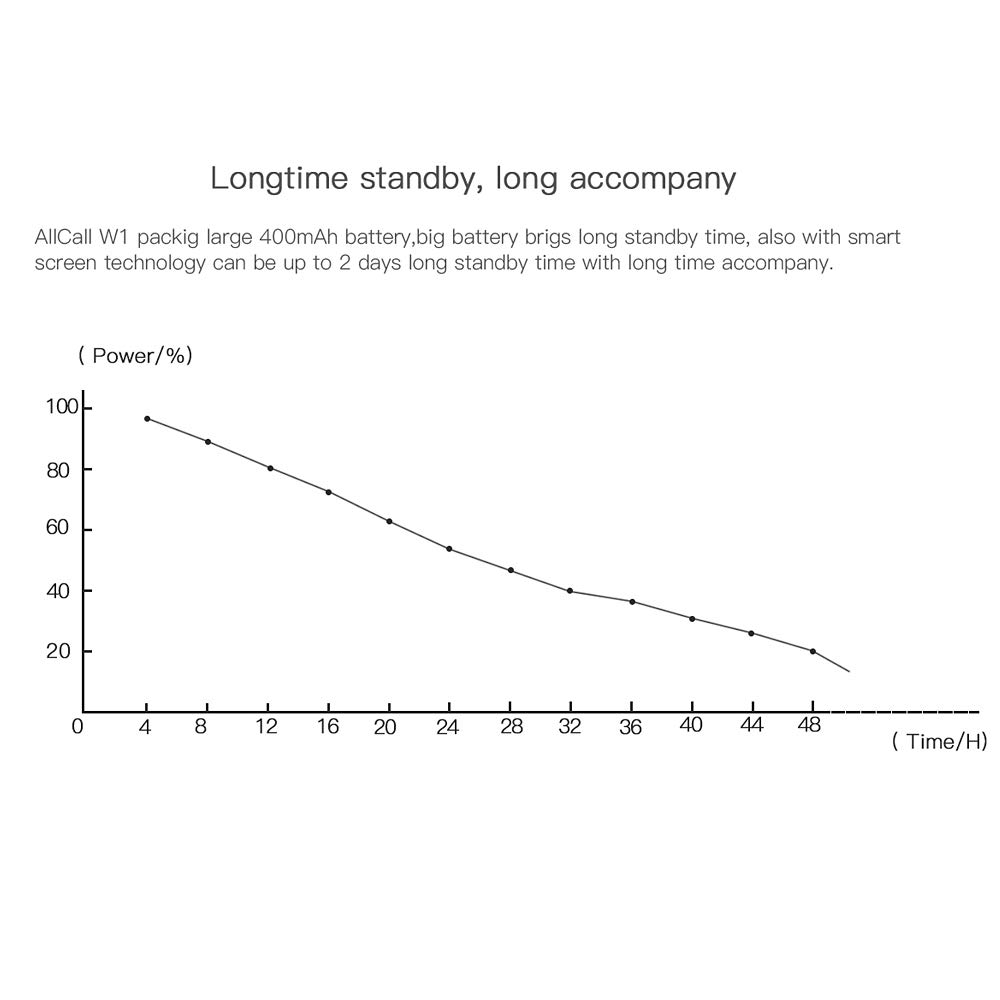 Docooler AllCall W1 Watch-Phone Heart Rate Smart BT Sport GPS 3G/2G 2GB RAM 16GB ROM MTK6580m Quadcore Android 5.1 Call Notification Pedometer MP3 MP4 ...