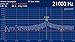 Speedy Spectrum Analyzer