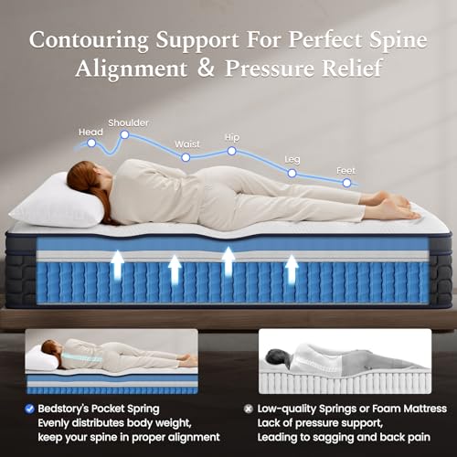 BedStory Double Mattress Firm, 10 Inch Deep Sleep Hybrid Full Mattress with Pocket Coils, Matelas Double in a Box for Motion-Isolation ＆ Pressure Relief, CertiPUR-US Certified, 365-Night Trial