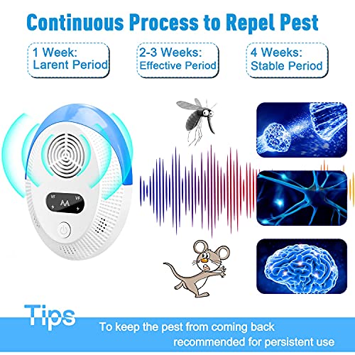 Uniiking® 2025 Upgraded Ultrasonic Pest & Insect Repeller, Ultrasonic Repellent for Roach, Rodent, Mouse, Bugs, Mosquito, Mice, Spider, Ant, Electronic Plug in Pest Deterrent, 2 Packs