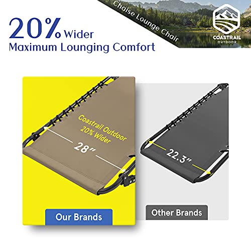 Coastrail Outdoor Folding Chaise Lounge Chair 28 inch Wide, 4 Position