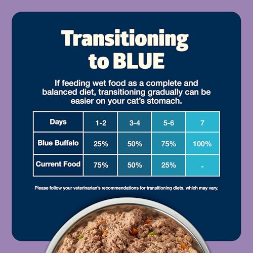 BLUE BUFFALO FREEDOM GRAIN-FREE ADULT WET CAT FOOD, COMPLETE & BALANCED NUTRITION FOR INDOOR CATS, MADE WITH NATURAL INGREDIENTS, CHICKEN RECIPE, 5.5-OZ. CANS (24 COUNT)