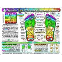 Rainbow FOOT Reflexology/ Acupressure Massage CHART by Inner Light Resources, 8.5 x 11 in; 2-sided (Small Poster/ Large Card)