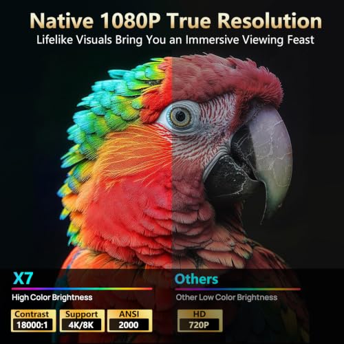 X7 2000 ANSI Smart Projector, 4K/8K Input Support, Native 1080P, 125% sRGB | 20W HiFi Speakers Projector with WiFi and Bluetooth, HDR10, AI Auto Focus & Keystone, Built-In Apps, Android 14, 200" Display