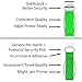 Goldistock Event Wristbands Original Series Neon Green 200 Count | ¾” Arm Bands | Paper-Like Party Armbands | Wrist Bands