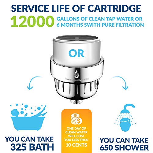 15 Stage Replacement Cartridge for Shower Filter Showerheads