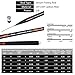 Goture Portable Hand Fishing Rod - Carbon Fiber Telescopic Stream Fishing Rod Ultralight Portable Carp Pole 12FT 15FT 18FT 21FT 24FT + Free Tip Set (Last Segment)