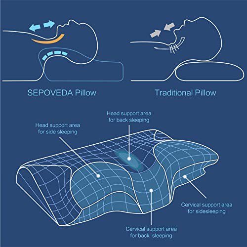 SEPOVEDA Contour Memory Foam Pillow, Cervical Pillow Orthopedic