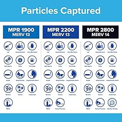 Filtrete 20x20x1 Air Filter, MPR 1900, MERV