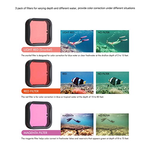 image for SOONSUN 45m Waterproof Dive Housing Case with 3-Pack Dive Filters for 