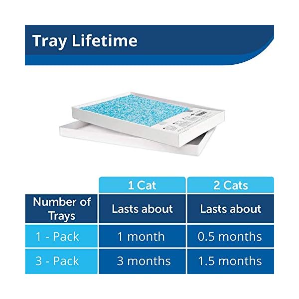 PetSafe-ScoopFree-Replacement-Crystal-Cat-Litter-Tray-Self-Cleaning-Automatic-Cat-Litter-Box-Tray-Refills-Dust-Free-Non-Clumping-Odour-Control-3-Pack PetSafe ScoopFree Replacement Crystal Cat Litter Tray, Self-Cleaning Automatic Cat Litter Box Tray Refills - Dust Free…
